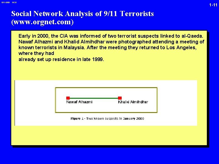 12/11/2021 19: 32 1 -11 Social Network Analysis of 9/11 Terrorists (www. orgnet. com)