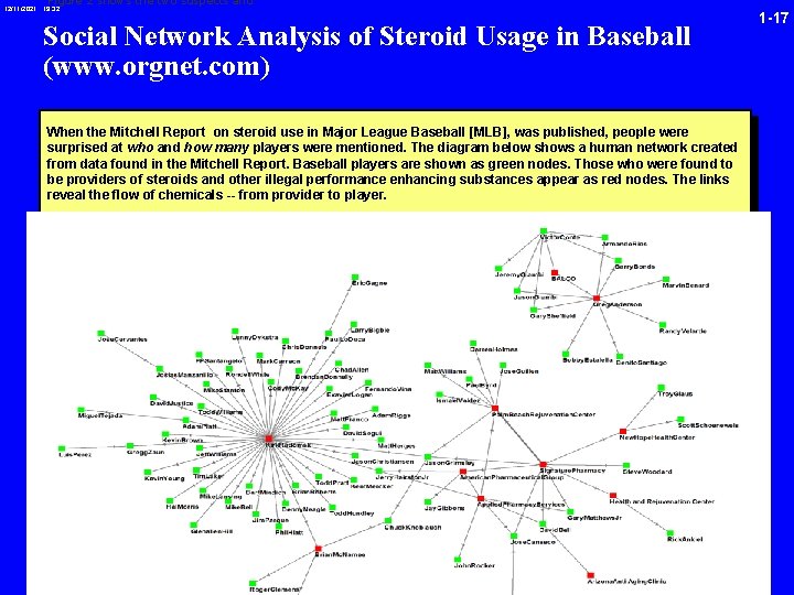 Figure 2 shows the two suspects and 12/11/2021 19: 32 Social Network Analysis of