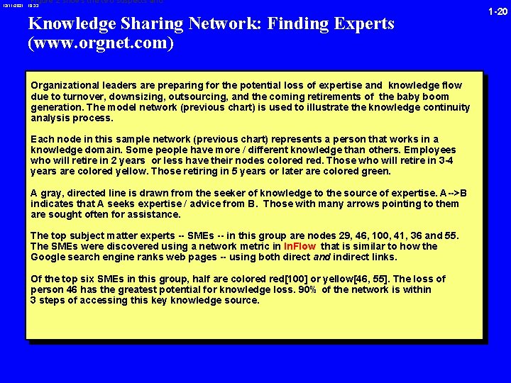 Figure 2 shows the two suspects and 12/11/2021 19: 33 Knowledge Sharing Network: Finding