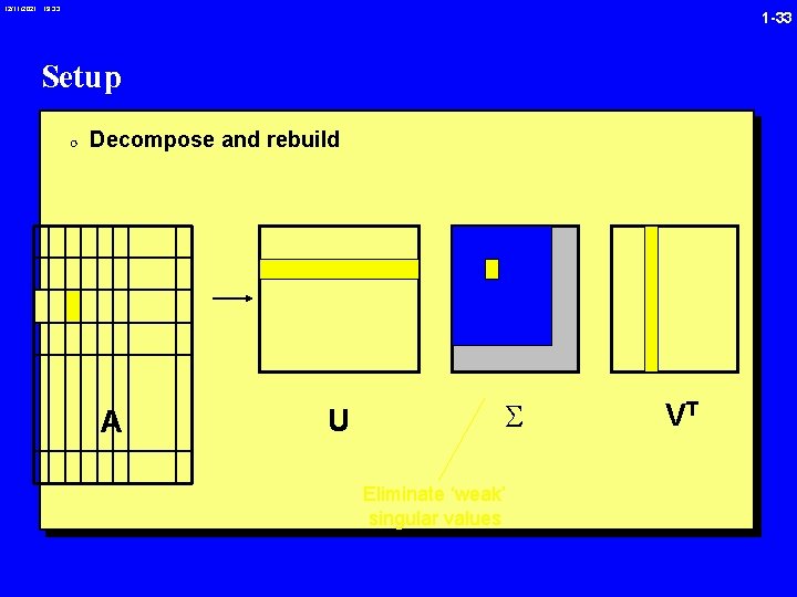 12/11/2021 19: 33 1 -33 Setup 0 Decompose and rebuild A U Eliminate ‘weak’