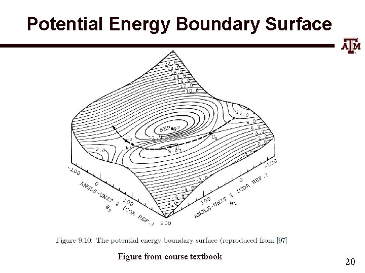 Potential Energy Boundary Surface Figure from course textbook 20 