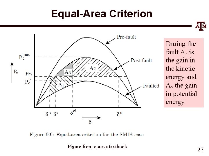 Equal-Area Criterion During the fault A 1 is the gain in the kinetic energy