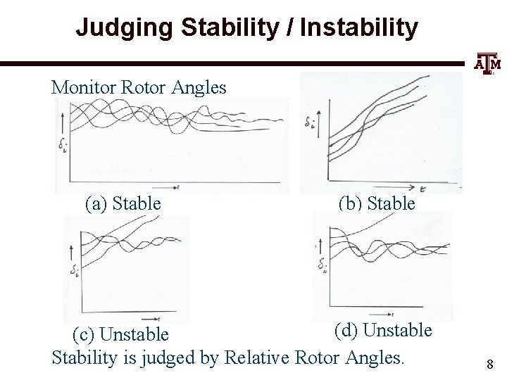 Judging Stability / Instability Monitor Rotor Angles (a) Stable (b) Stable (d) Unstable (c)