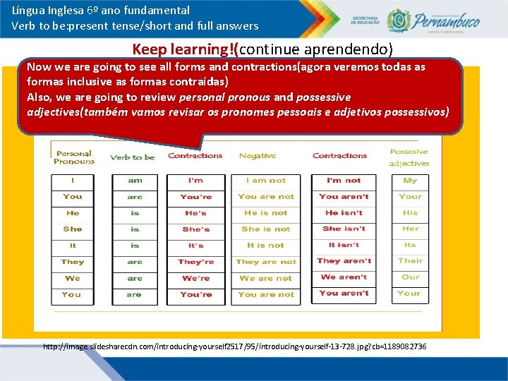 Língua Inglesa 6º ano fundamental Verb to be: present tense/short and full answers Keep