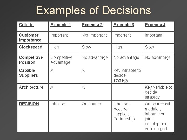 Examples of Decisions Criteria Example 1 Example 2 Example 3 Example 4 Customer Importance