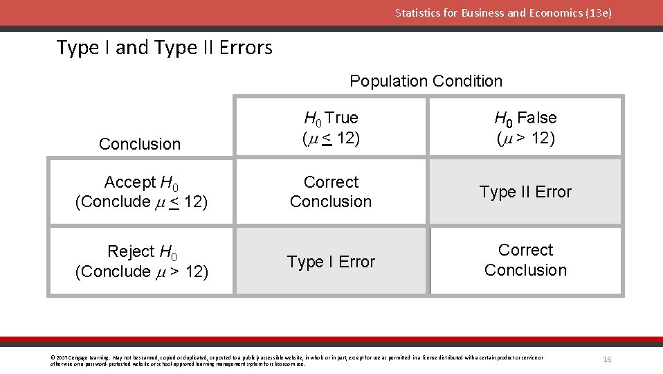 Statistics for Business and Economics (13 e) Type I and Type II Errors Population