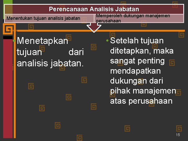 Perencanaan Analisis Jabatan Menentukan tujuan analisis jabatan • Menetapkan tujuan dari analisis jabatan. Memperoleh