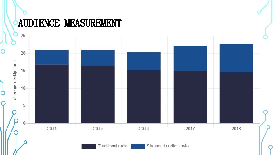 AUDIENCE MEASUREMENT 