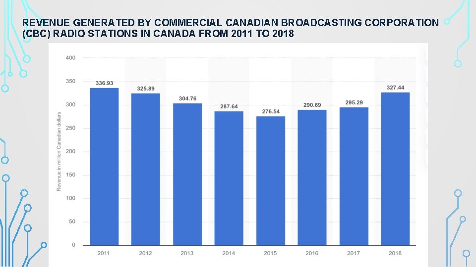 REVENUE GENERATED BY COMMERCIAL CANADIAN BROADCASTING CORPORATION (CBC) RADIO STATIONS IN CANADA FROM 2011