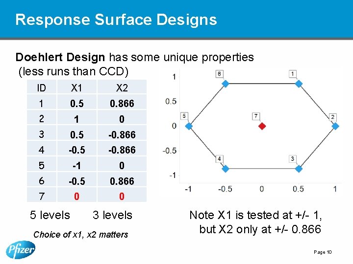 Response Surface Designs Doehlert Design has some unique properties (less runs than CCD) ID