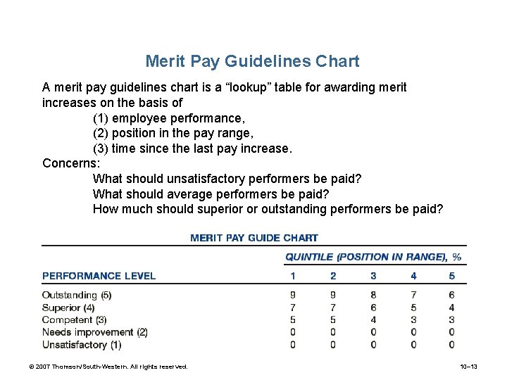 Highlights in HRM 3 Merit Pay Guidelines Chart A merit pay guidelines chart is