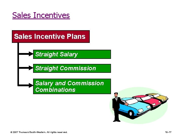 Sales Incentives Sales Incentive Plans Straight Salary Straight Commission Salary and Commission Combinations ©