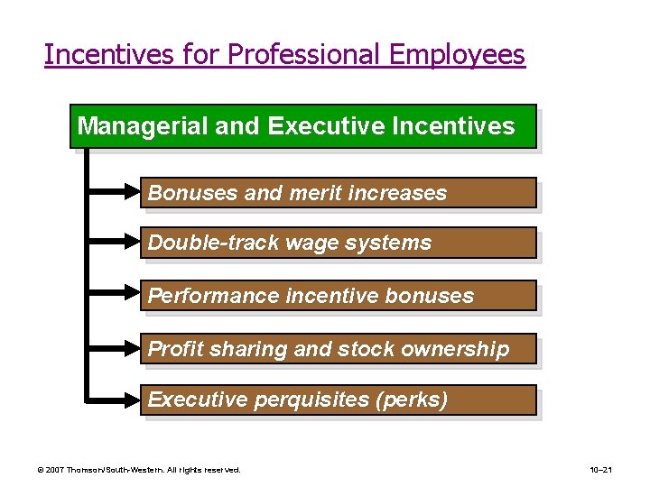 Incentives for Professional Employees Managerial and Executive Incentives Bonuses and merit increases Double-track wage