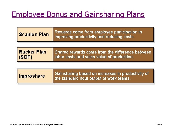 Employee Bonus and Gainsharing Plans Scanlon Plan Rewards come from employee participation in improving