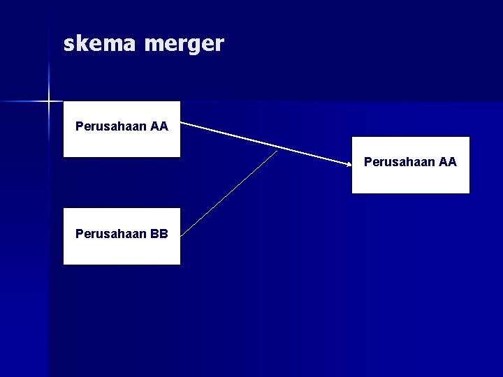 skema merger Perusahaan AA Perusahaan BB 