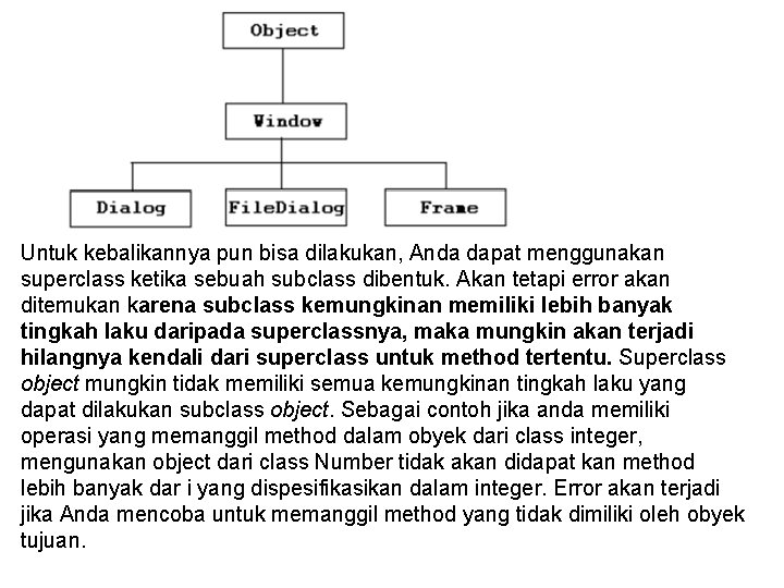 Untuk kebalikannya pun bisa dilakukan, Anda dapat menggunakan superclass ketika sebuah subclass dibentuk. Akan