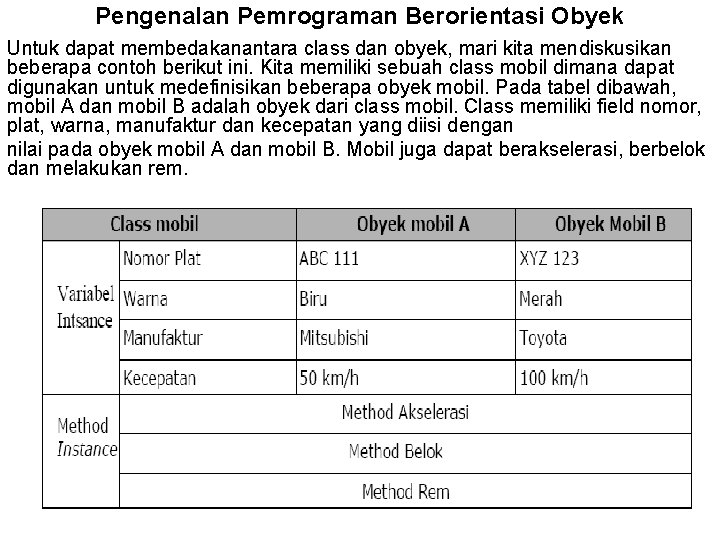 Pengenalan Pemrograman Berorientasi Obyek Untuk dapat membedakanantara class dan obyek, mari kita mendiskusikan beberapa