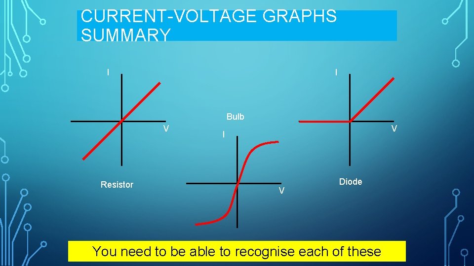 CURRENT-VOLTAGE GRAPHS SUMMARY I I Bulb V Resistor V I V Diode You need