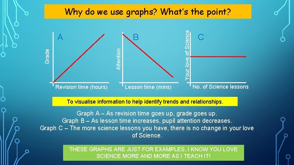 B Grade Attention A Revision time (hours) Lesson time (mins) Your love of Science