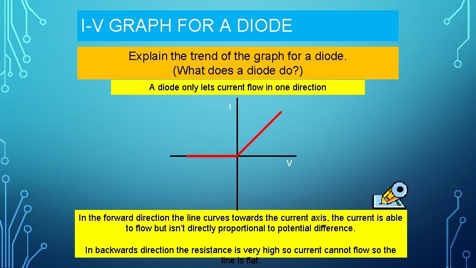 I-V GRAPH FOR A DIODE Explain the trend of the graph for a diode.