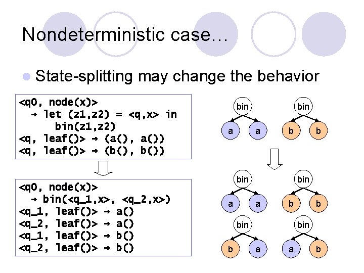 Nondeterministic case… l State-splitting may change the behavior <q 0, node(x)> → let (z