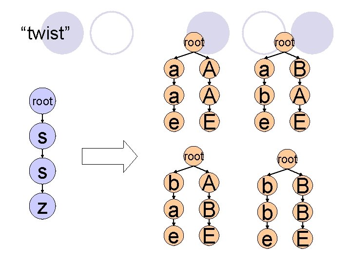 “twist” root s s z root a a e A A E root a