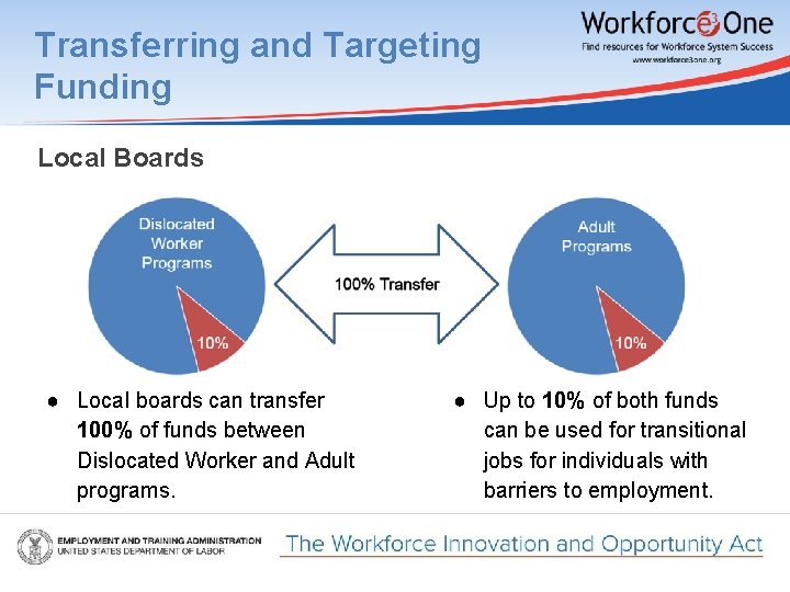 Transferring and Targeting Funding Local Boards ● Local boards can transfer 100% of funds