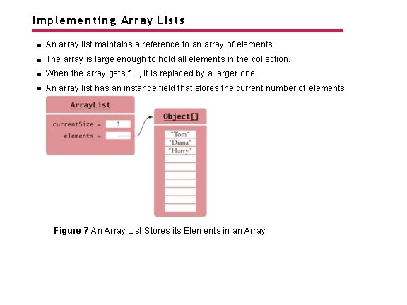 Implementing Array Lists An array list maintains a reference to an array of elements.