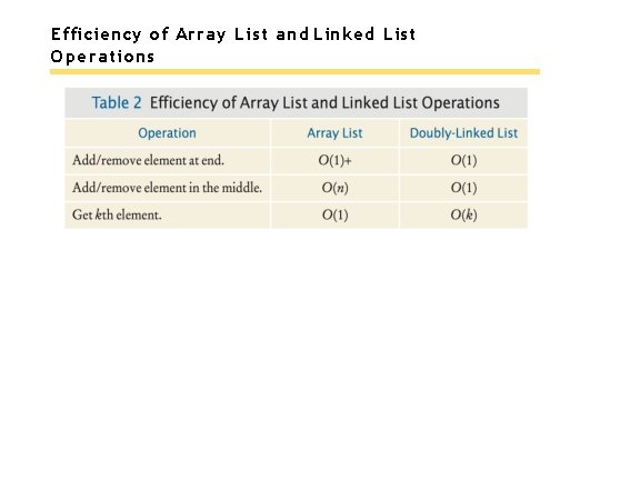 Efficiency of Array List and Linked List Operations 