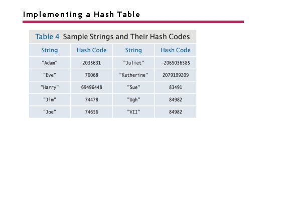 Implementing a Hash Table 