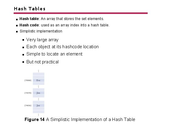 Hash Tables Hash table: An array that stores the set elements. Hash code: used