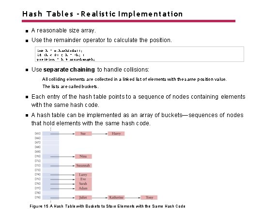 Hash Tables - Realistic Implementation A reasonable size array. Use the remainder operator to