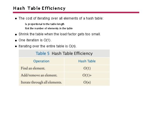 Hash Table Efficiency The cost of iterating over all elements of a hash table: