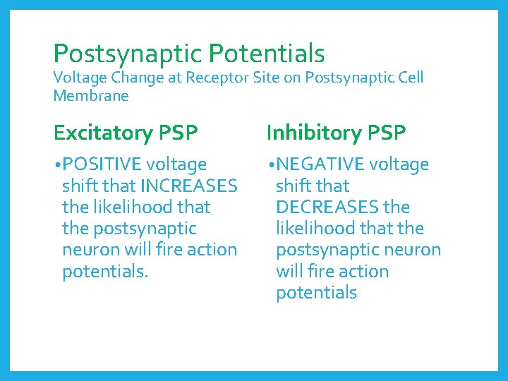 Postsynaptic Potentials Voltage Change at Receptor Site on Postsynaptic Cell Membrane Excitatory PSP Inhibitory