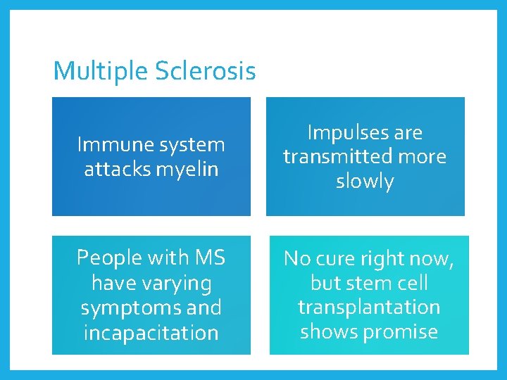 Multiple Sclerosis Immune system attacks myelin Impulses are transmitted more slowly People with MS