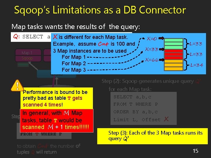 Sqoop’s Limitations as a DB Connector Map tasks wants the results of the query: