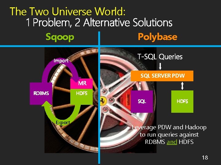The Two Universe World: Sqoop Polybase SQL SERVER PDW Export Leverage PDW and Hadoop