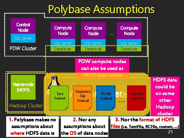 Polybase Assumptions SQL Server … SQL Server Data. Node PDW compute nodes can also