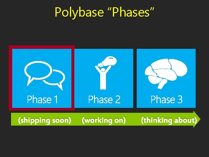 Polybase “Phases” (shipping soon) (working on) (thinking about) 