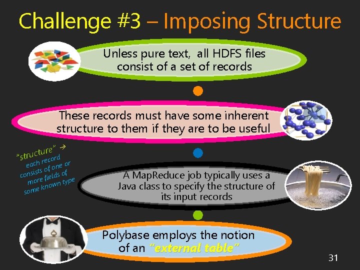 Challenge #3 – Imposing Structure Unless pure text, all HDFS files consist of a