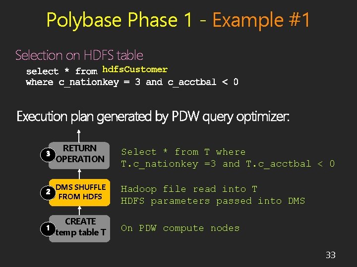 Polybase Phase 1 - Example #1 Selection on HDFS table hdfs. Customer Execution plan