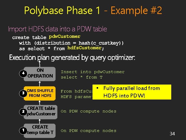 Polybase Phase 1 - Example #2 Import HDFS data into a PDW table pdw.