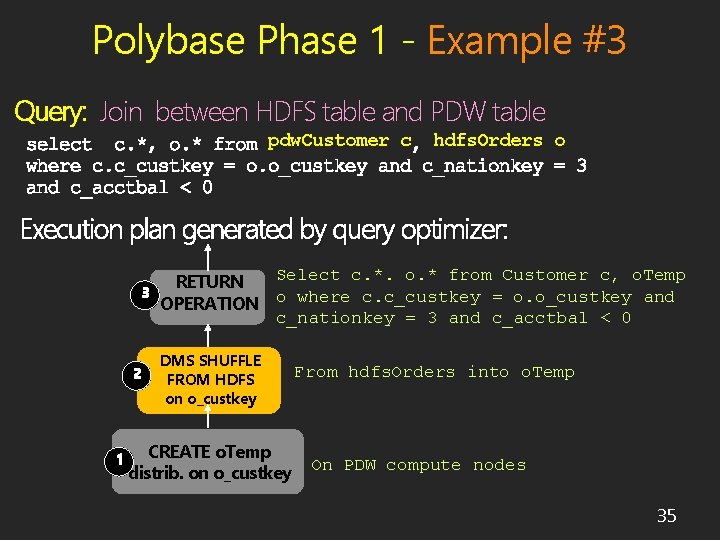 Polybase Phase 1 - Example #3 Query: Join between HDFS table and PDW table