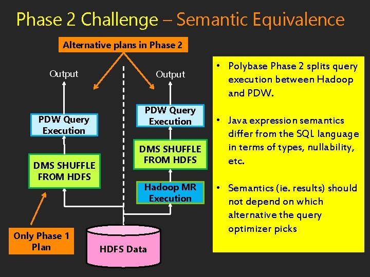 Phase 2 Challenge – Semantic Equivalence Alternative plans in Phase 2 Output PDW Query