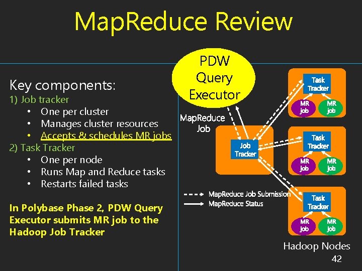 Map. Reduce Review Key components: PDW Query Executor 1) Job tracker • One per