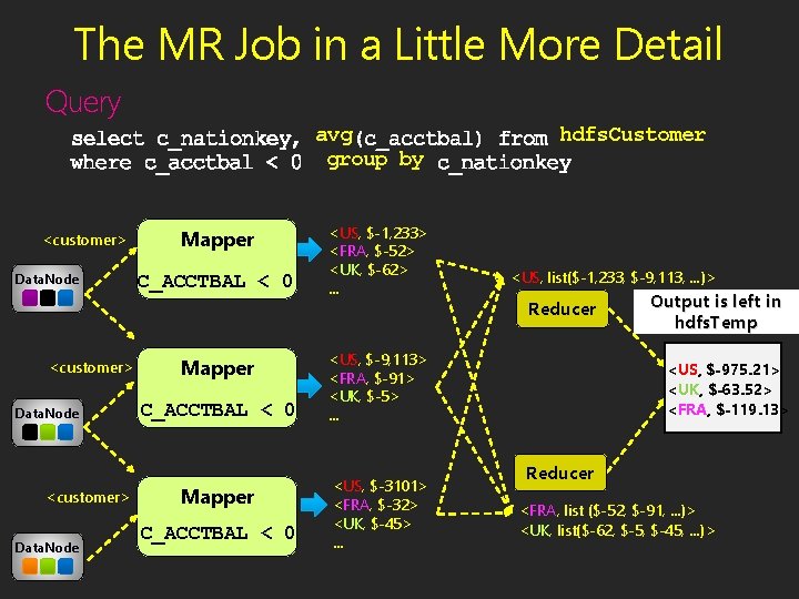 The MR Job in a Little More Detail Query avg group by <customer> Data.
