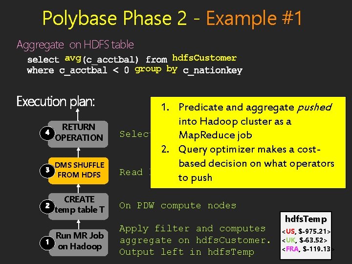 Polybase Phase 2 - Example #1 Aggregate on HDFS table avg Execution plan: RETURN