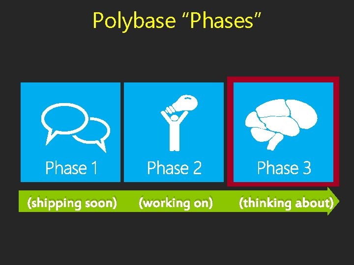 Polybase “Phases” (shipping soon) (working on) (thinking about) 