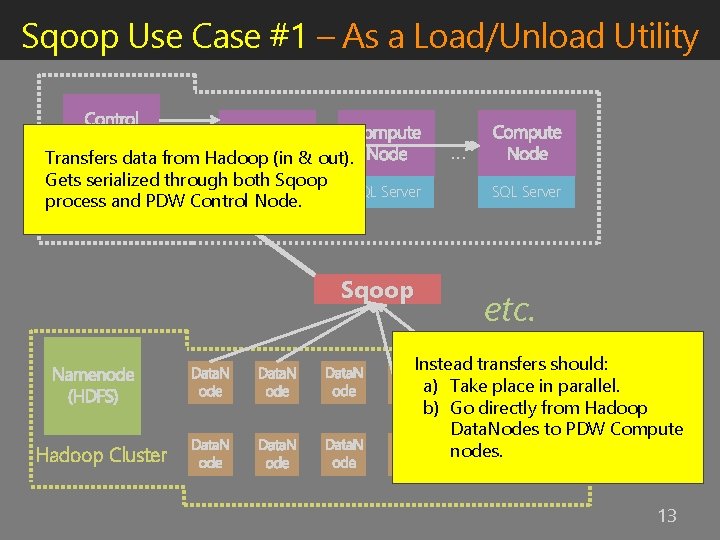 Sqoop Use Case #1 – As a Load/Unload Utility Transfers data from Hadoop (in