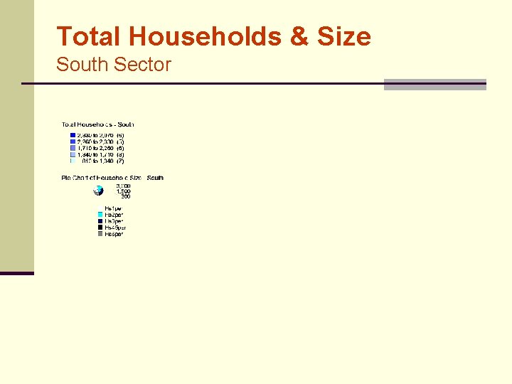 Total Households & Size South Sector 